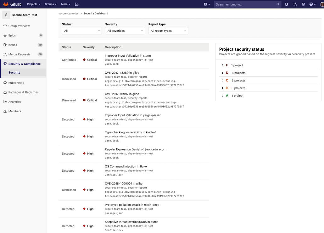 Dashboard with action buttons and metrics